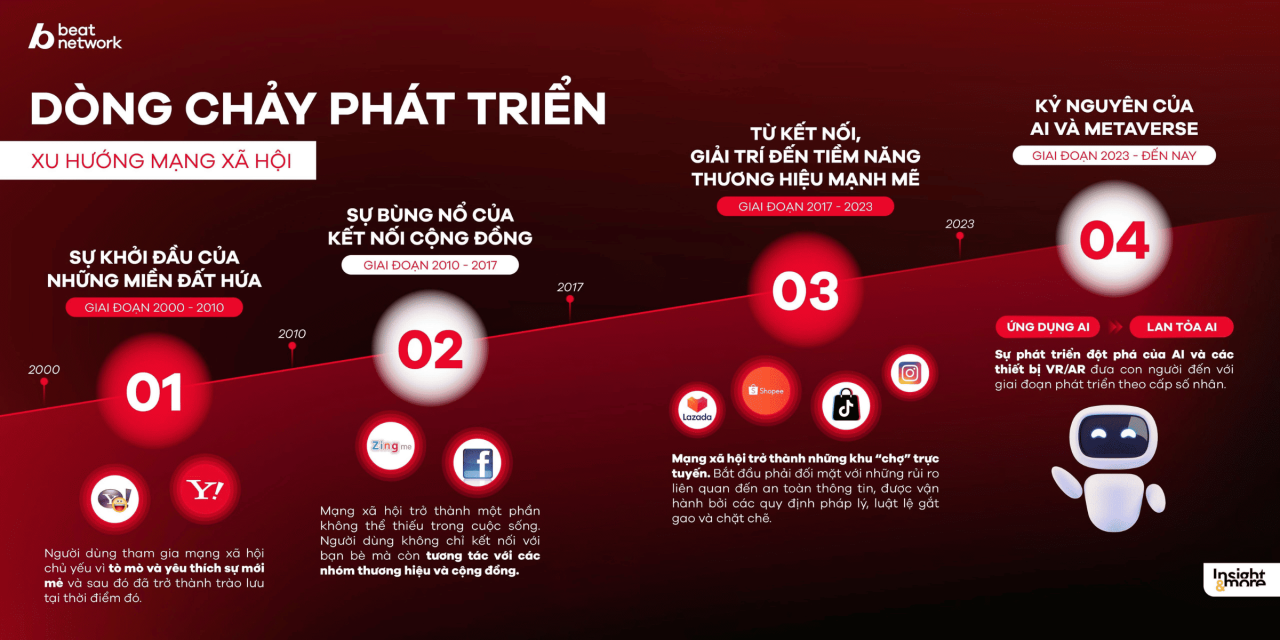 [Insight & More] Giải m&atilde; sức mạnh Social Community: Khi cộng đồng trở th&agrave;nh t&agrave;i sản thương hiệu
