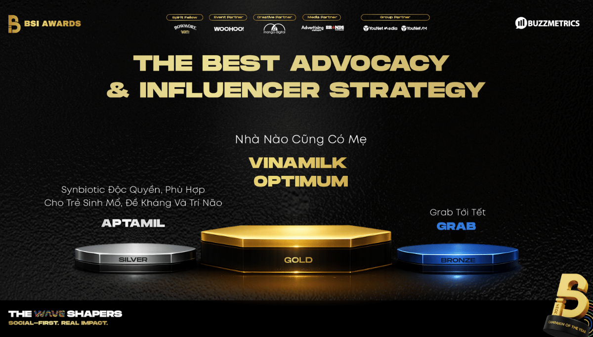 BSI Awards 2026 công bố danh sách thương hiệu và chiến dịch thắng giải