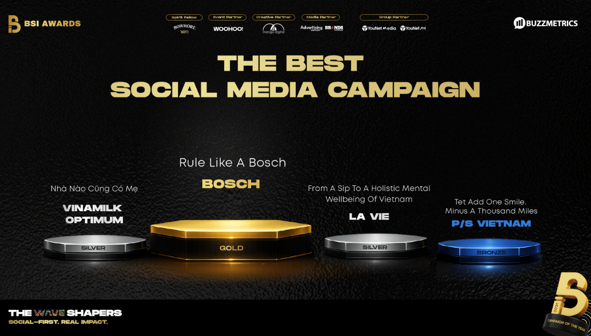 BSI Awards 2026 công bố danh sách thương hiệu và chiến dịch thắng giải