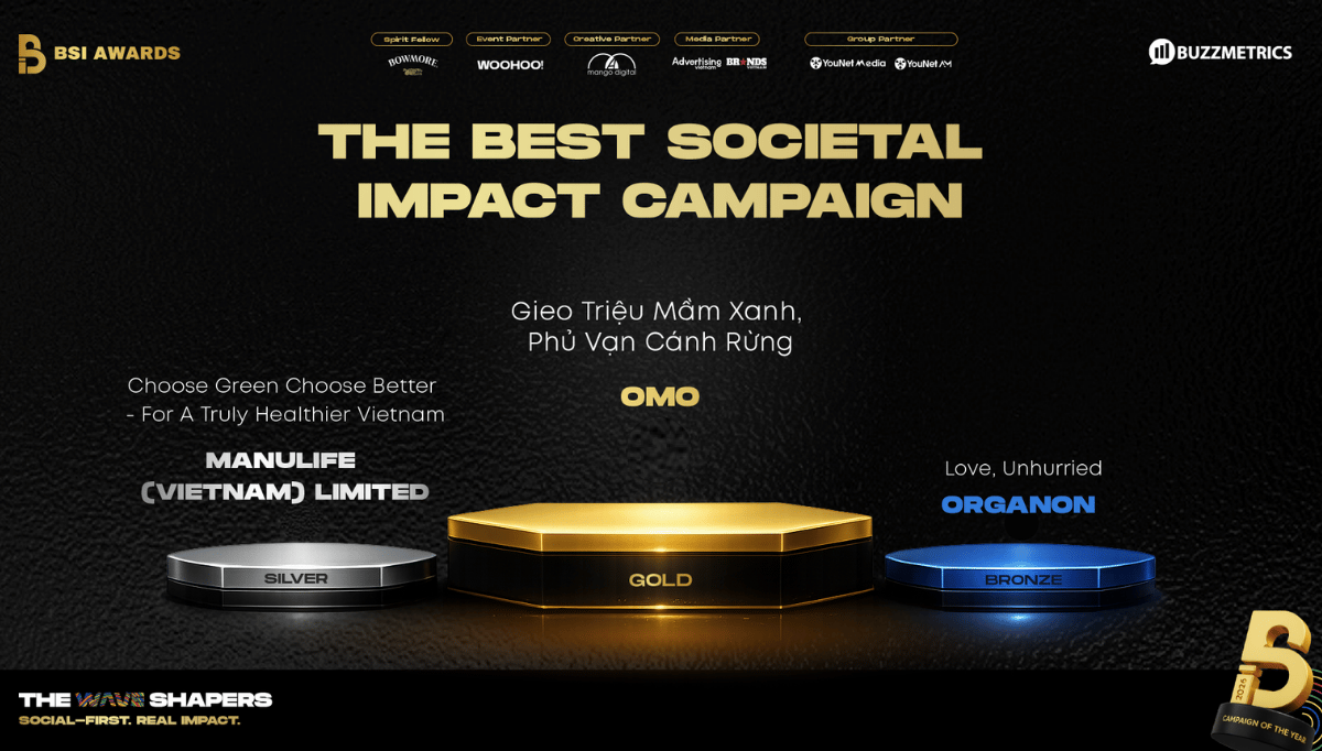 BSI Awards 2026 công bố danh sách thương hiệu và chiến dịch thắng giải