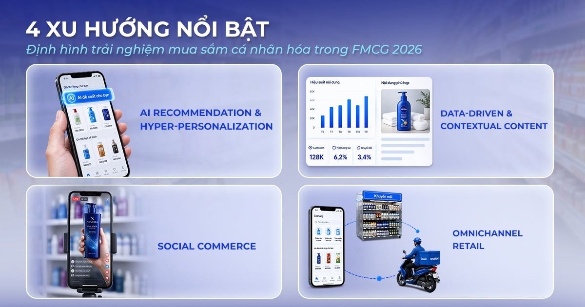 FMCG 2026: Từ siêu thị đến siêu cá nhân hoá – Khi điểm bán trở thành điểm chạm trải nghiệm