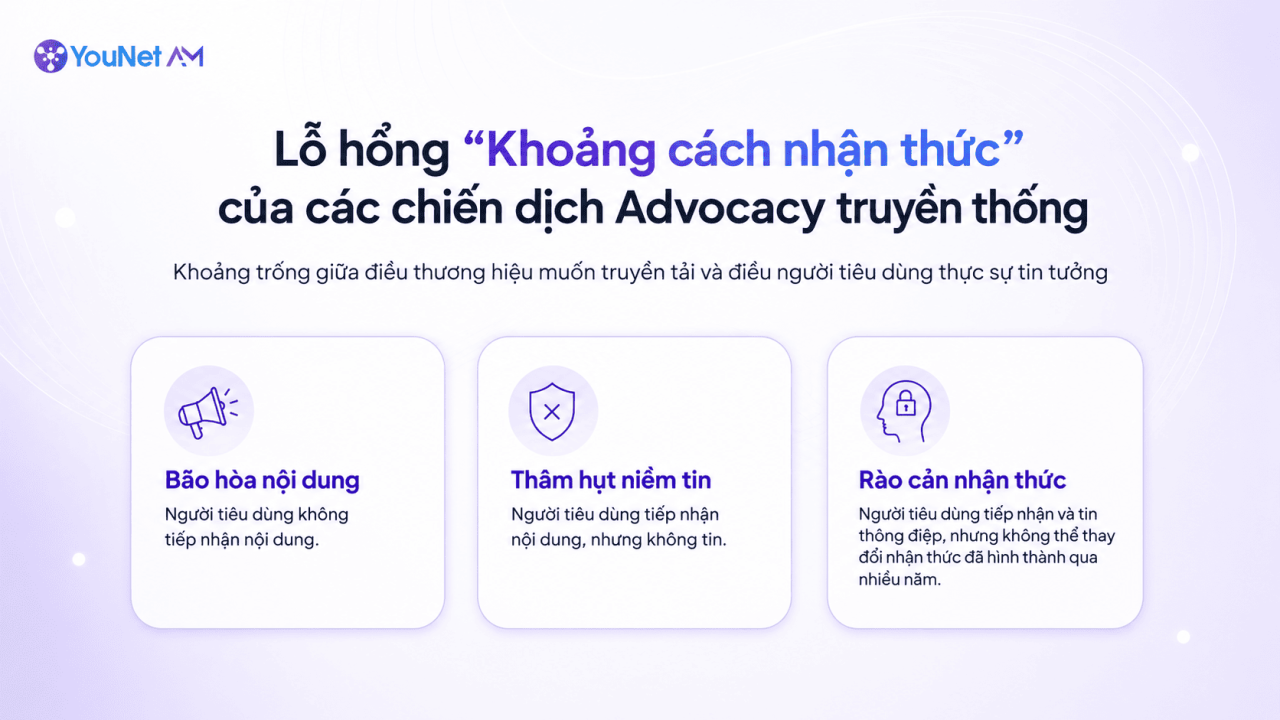 Các chiến dịch Advocacy truyền thống dần bộc lộ giới hạn khi không thể xóa bỏ “khoảng cách nhận thức” của người tiêu dùng