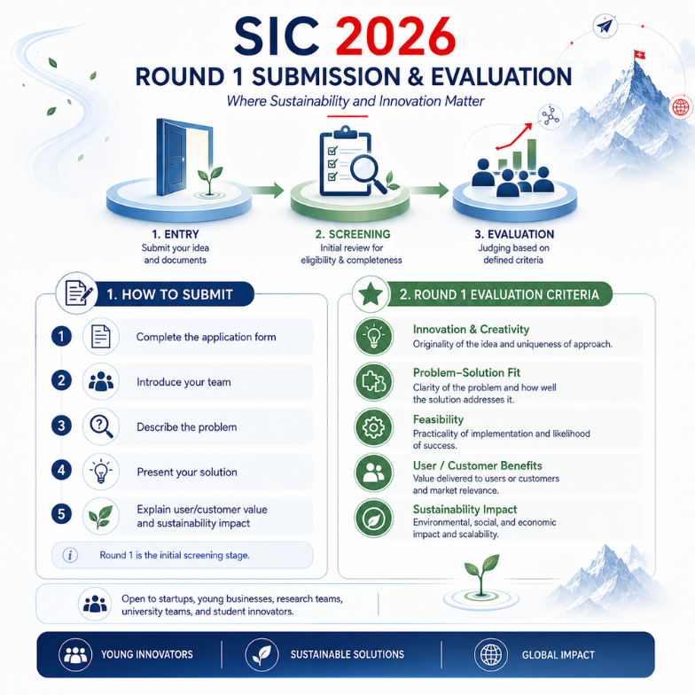 [TCBC] SIC 2026: Hộ Chiếu Để Đổi Mới S&aacute;ng Tạo Việt Nam Tiến V&agrave;o Hệ Sinh Th&aacute;i Thụy Sĩ