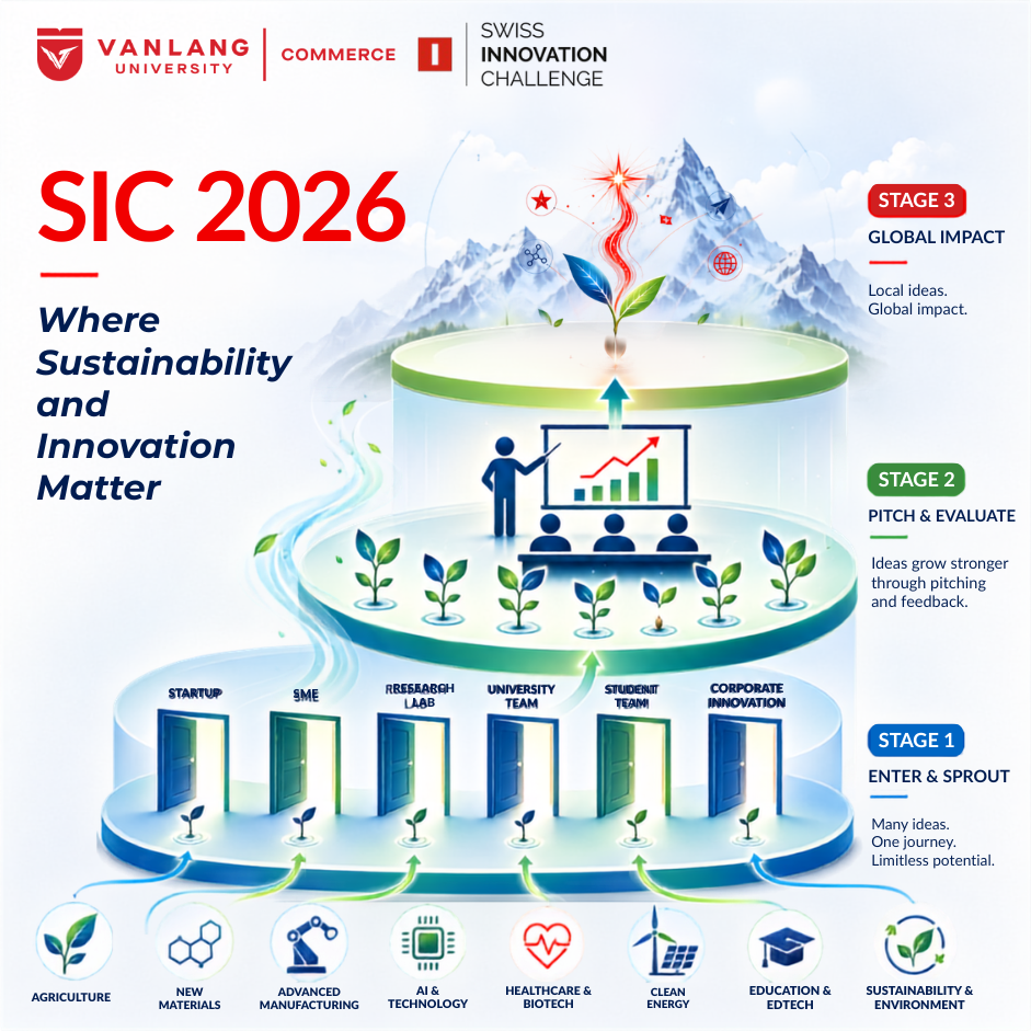 [TCBC] SIC 2026: Hộ Chiếu Để Đổi Mới S&aacute;ng Tạo Việt Nam Tiến V&agrave;o Hệ Sinh Th&aacute;i Thụy Sĩ