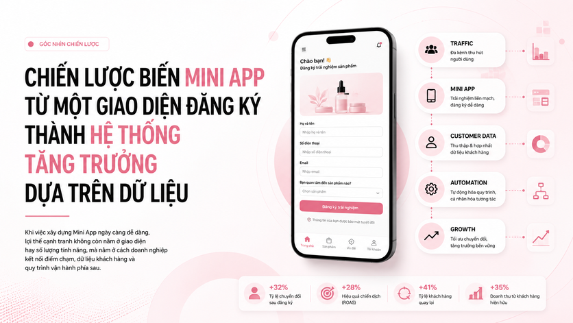 Chiến lược biến Mini App từ một giao diện đăng ký thành hệ thống tăng trưởng dựa trên dữ liệu