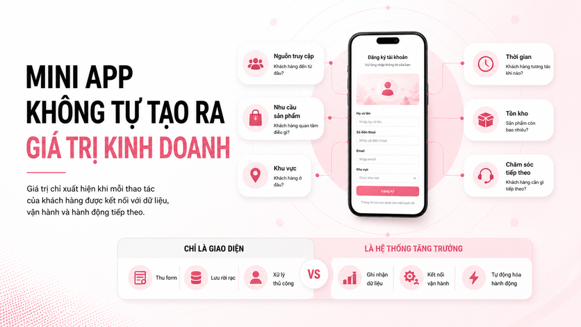 Chiến lược biến Mini App từ một giao diện đăng ký thành hệ thống tăng trưởng dựa trên dữ liệu