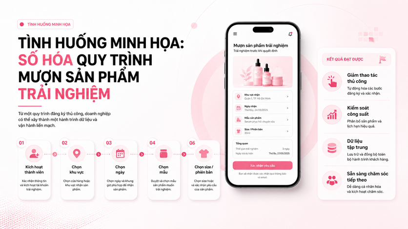 Chiến lược biến Mini App từ một giao diện đăng ký thành hệ thống tăng trưởng dựa trên dữ liệu