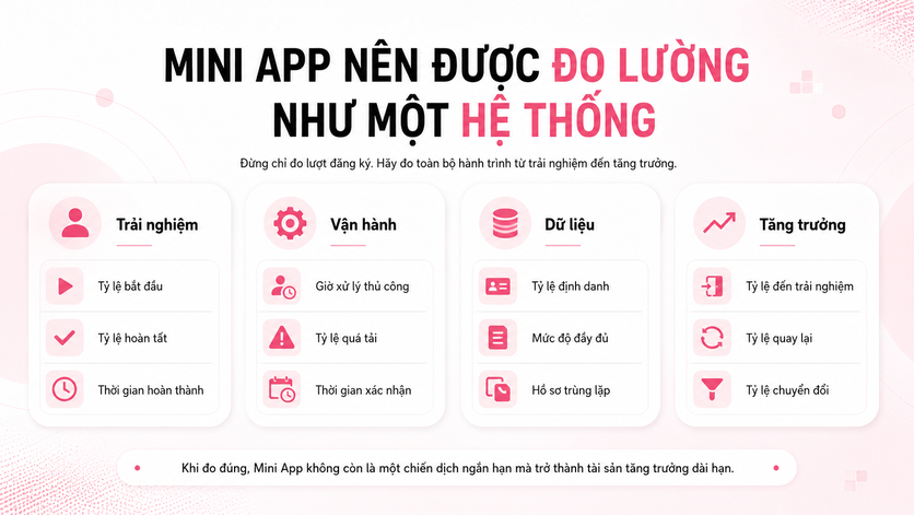 Chiến lược biến Mini App từ một giao diện đăng ký thành hệ thống tăng trưởng dựa trên dữ liệu