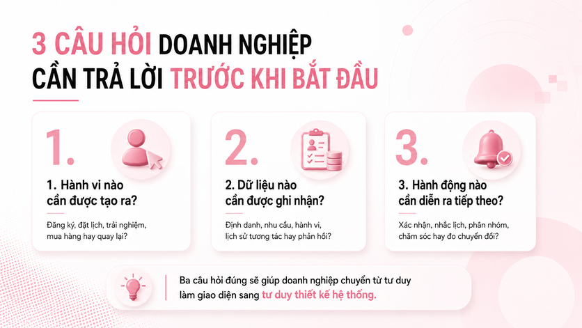 Chiến lược biến Mini App từ một giao diện đăng ký thành hệ thống tăng trưởng dựa trên dữ liệu