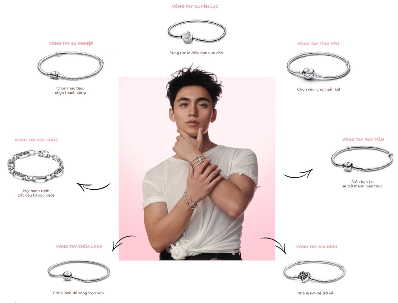 MONO x Pandora: Biến manifest th&agrave;nh chiến dịch thương hiệu th&ocirc;ng qua 7 lăng trụ cuộc sống