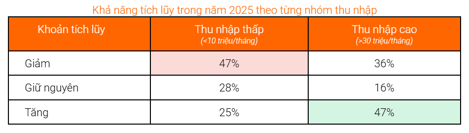 Giới trung lưu: bẫy đầu tư hay đòn bẩy tăng trưởng?