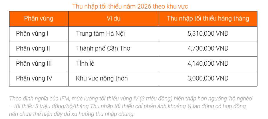 Giới trung lưu: bẫy đầu tư hay đòn bẩy tăng trưởng?