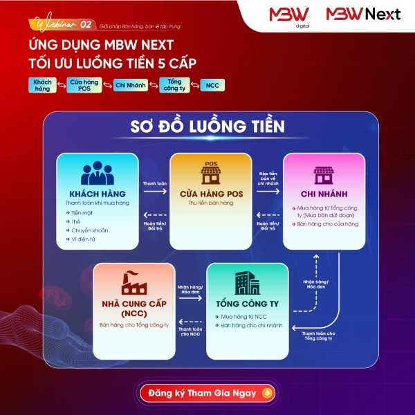 [WEBINAR] [24/07/2026] Tối ưu quản trị luồng tiền 5 cấp cho doanh nghiệp b&aacute;n lẻ đa chi nh&aacute;nh