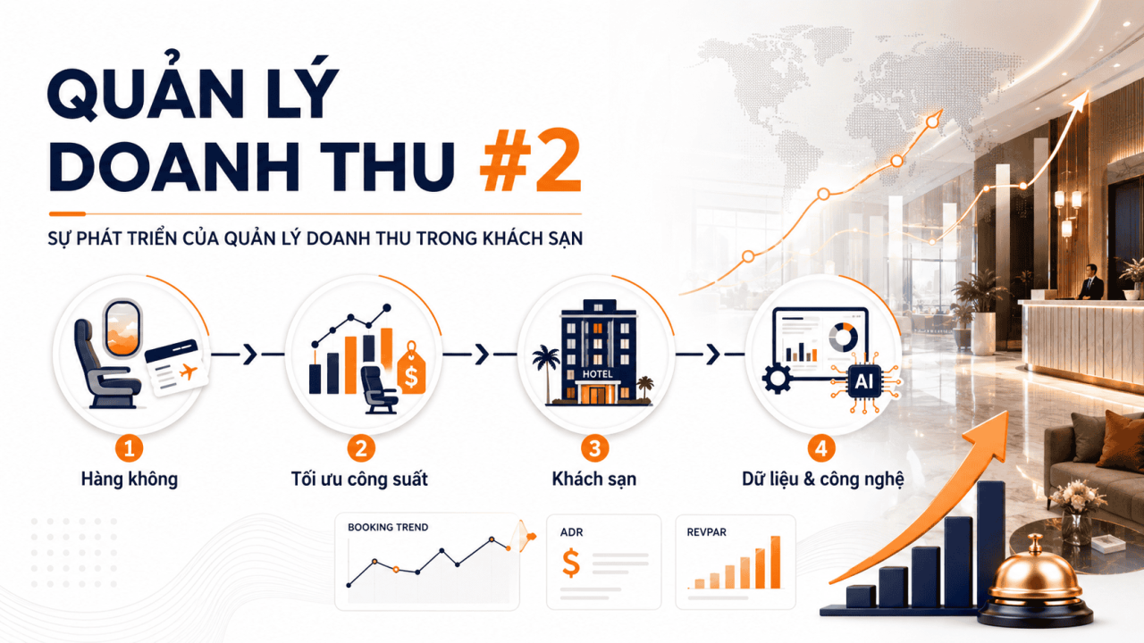 Sự phát triển của quản lý doanh thu trong khách sạn