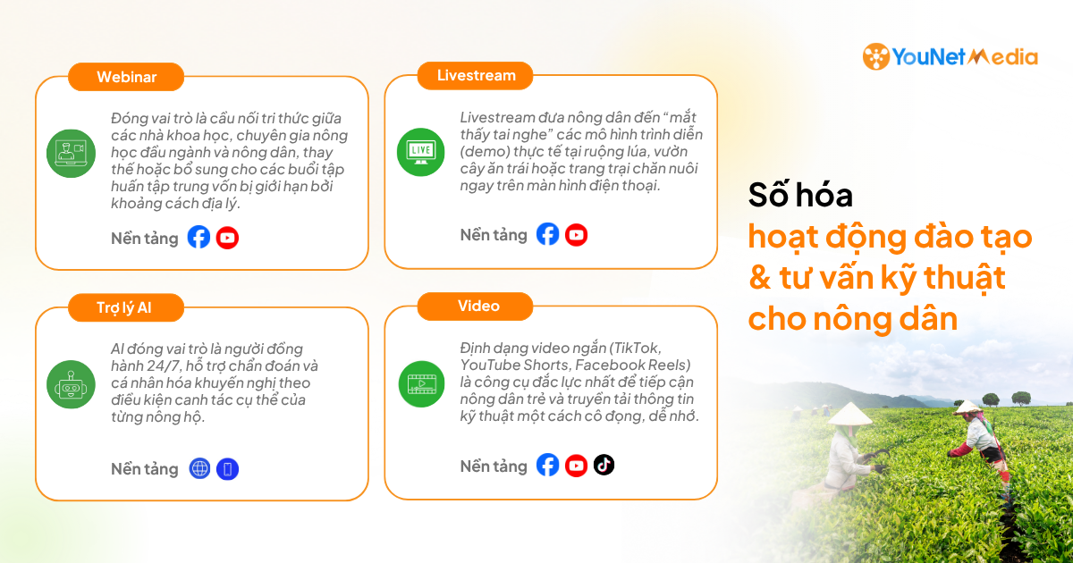 Số hóa ngành Nông nghiệp: Từ hoạt động thương hiệu đến tín hiệu thị trường cần giám sát