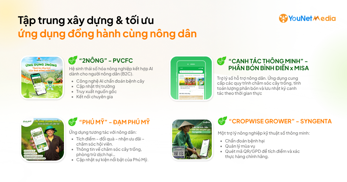 Số hóa ngành Nông nghiệp: Từ hoạt động thương hiệu đến tín hiệu thị trường cần giám sát