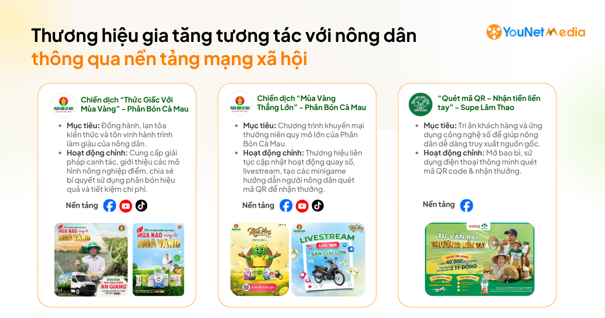Số hóa ngành Nông nghiệp: Từ hoạt động thương hiệu đến tín hiệu thị trường cần giám sát