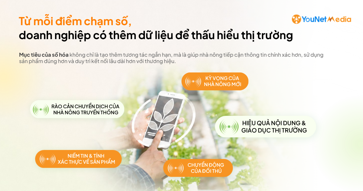 Số hóa ngành Nông nghiệp: Từ hoạt động thương hiệu đến tín hiệu thị trường cần giám sát