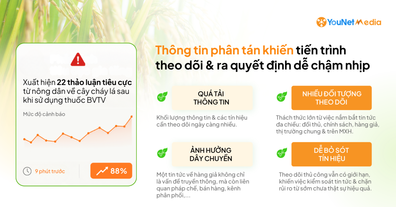 YouNet Media giới thiệu Bộ giải pháp Giám sát Danh tiếng & Tín hiệu thị trường ngành Nông nghiệp