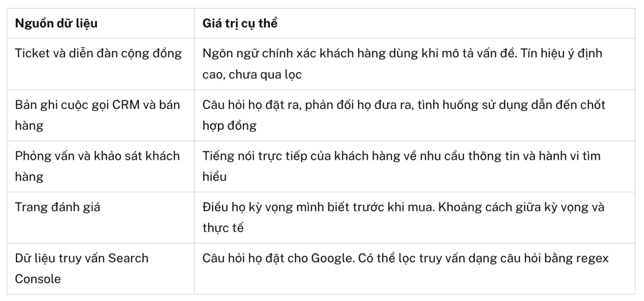 Synthetic Persona: Phương pháp giúp theo dõi prompt của người dùng chính xác hơn