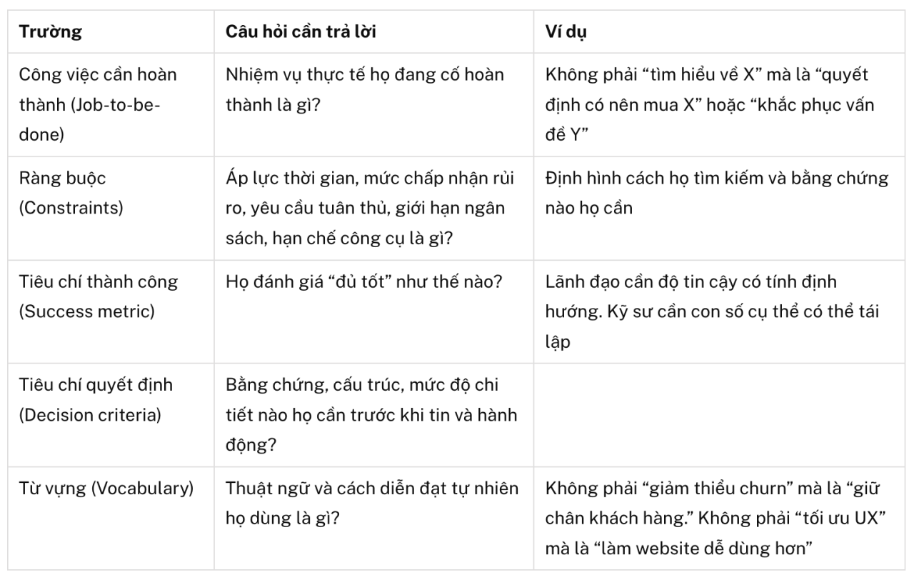 Synthetic Persona: Phương pháp giúp theo dõi prompt của người dùng chính xác hơn