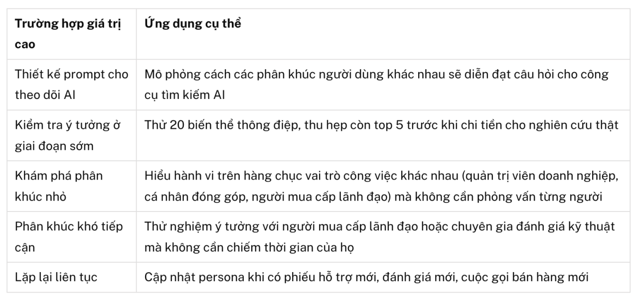 Synthetic Persona: Phương pháp giúp theo dõi prompt của người dùng chính xác hơn