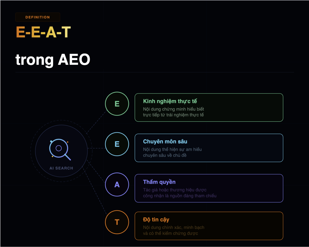 Tổng quan & hướng dẫn cơ bản về AI Citation