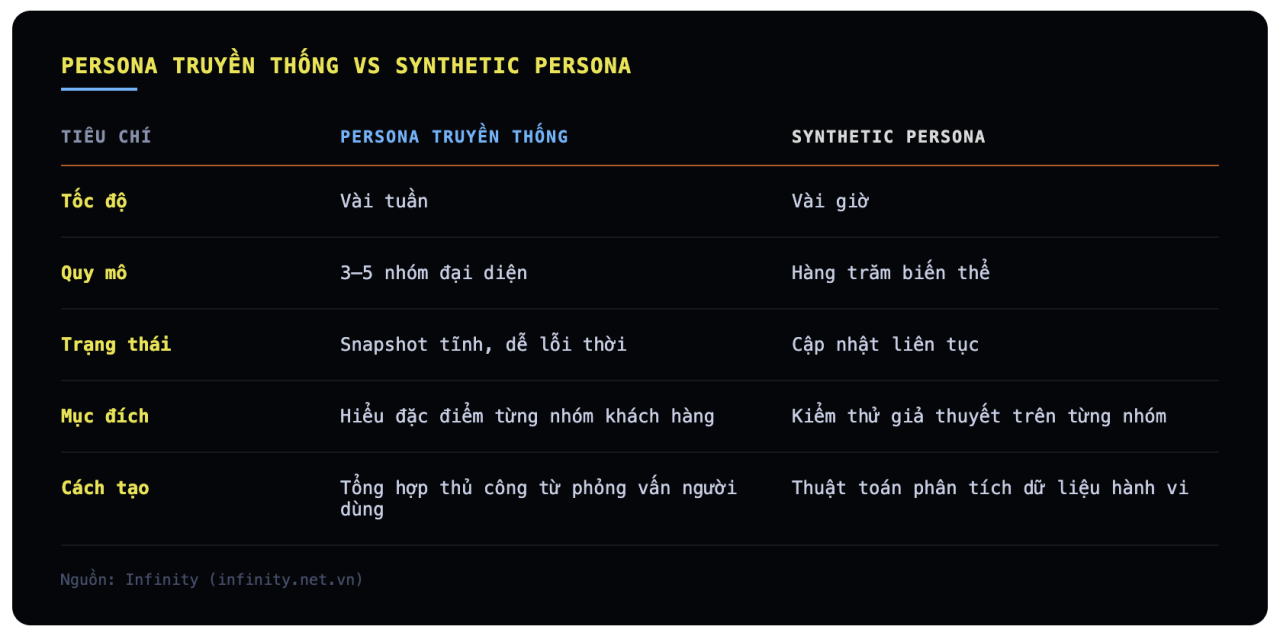 Synthetic Persona: Phương ph&aacute;p gi&uacute;p theo d&otilde;i prompt của người d&ugrave;ng ch&iacute;nh x&aacute;c hơn