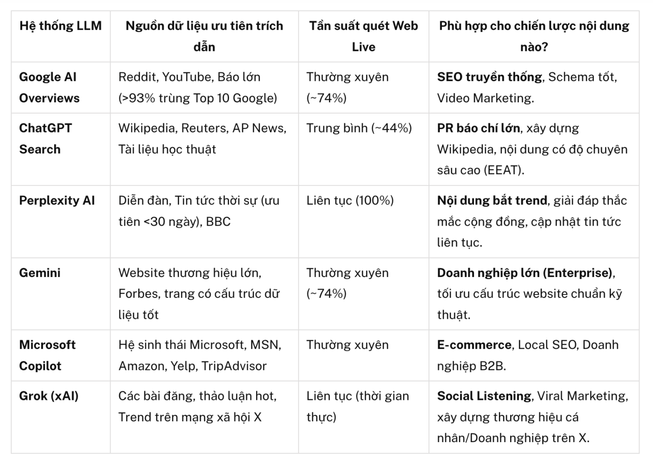 Tổng quan & hướng dẫn cơ bản về AI Citation
