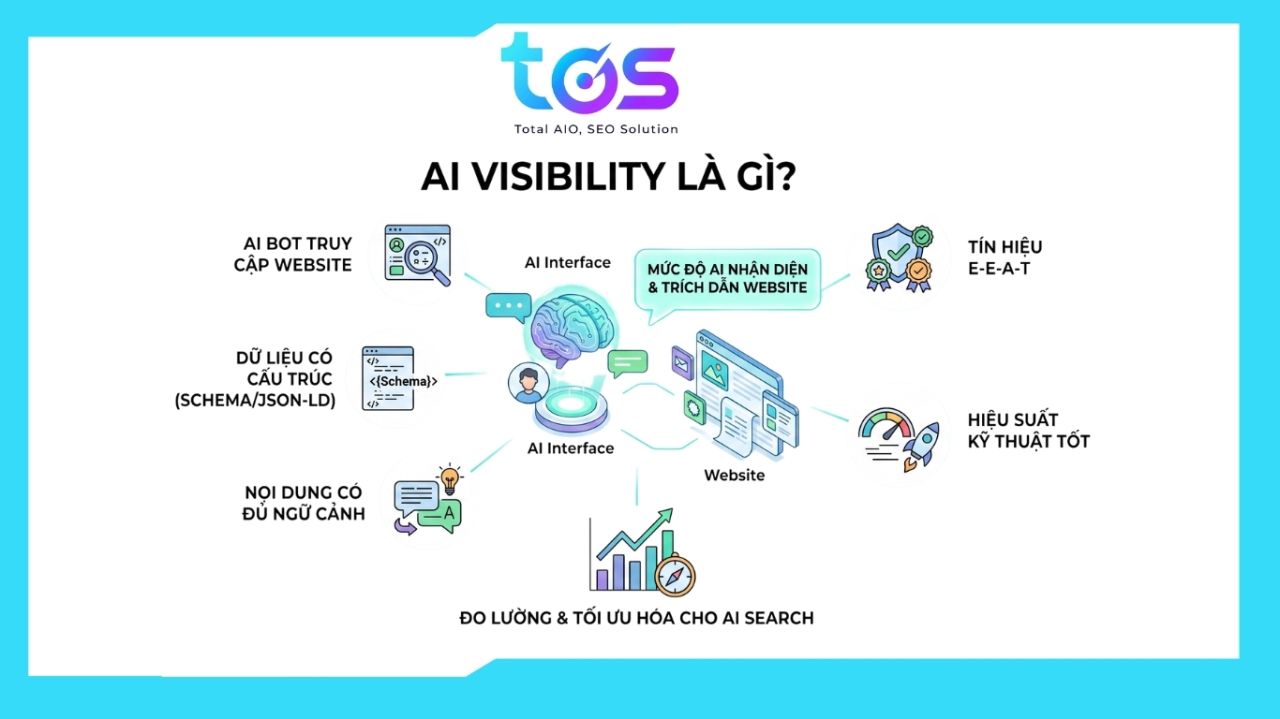 AI Visibility l&agrave; g&igrave;?