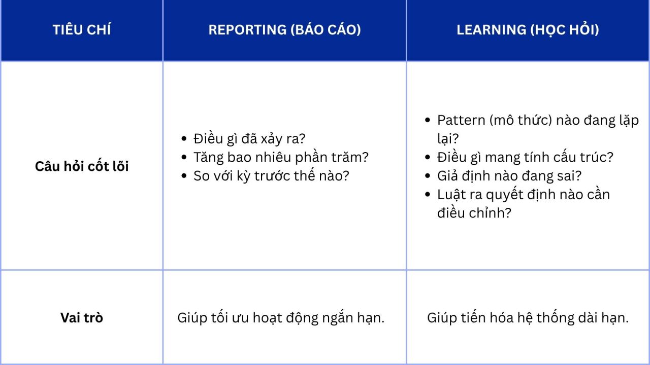 Measure Spine: Vì sao Marketing đo lường rất nhiều nhưng học hỏi chưa tương ứng?