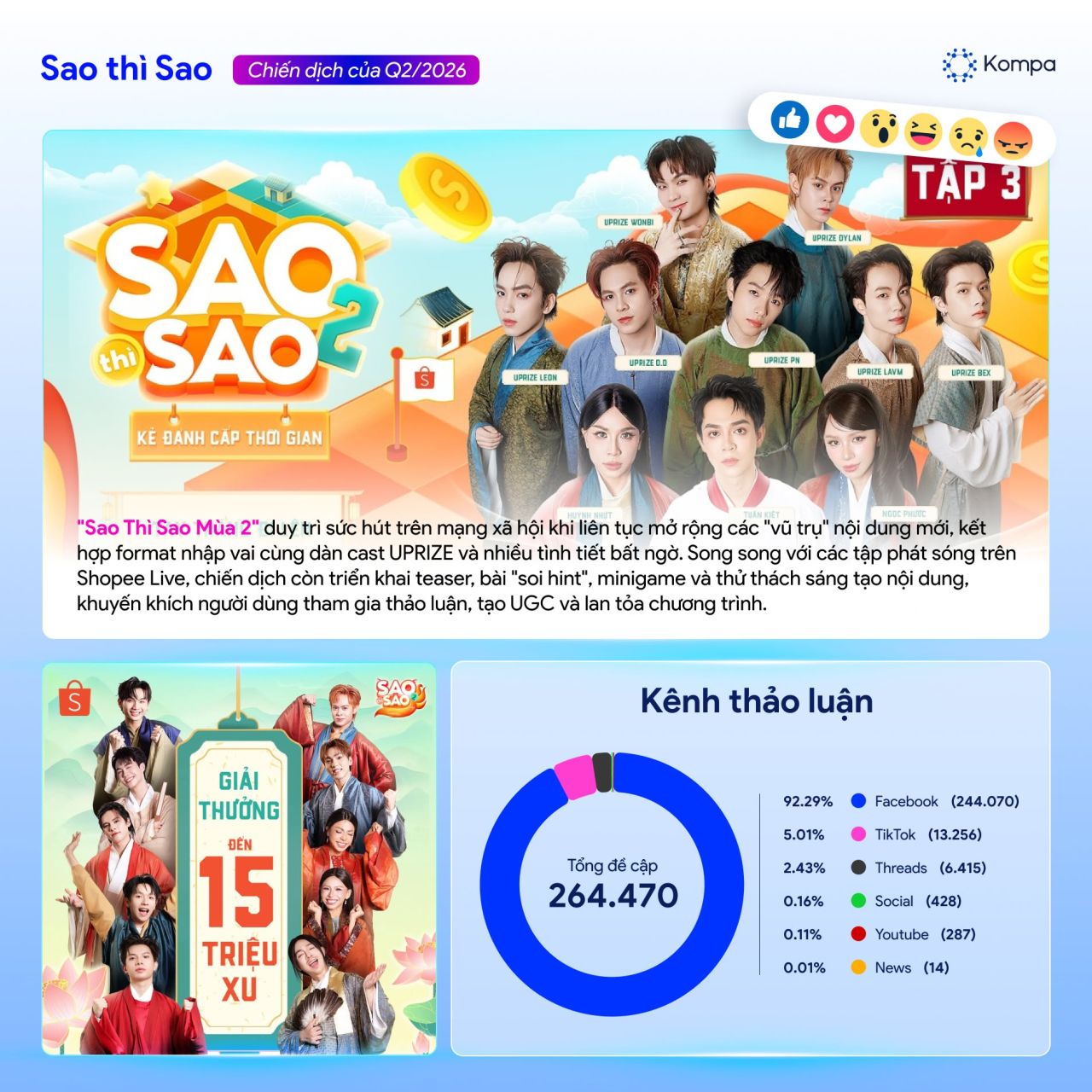 Kompa.ai: Top 20 chiến dịch thương hiệu nổi bật Q2/2026 - Dự báo xu hướng Q3