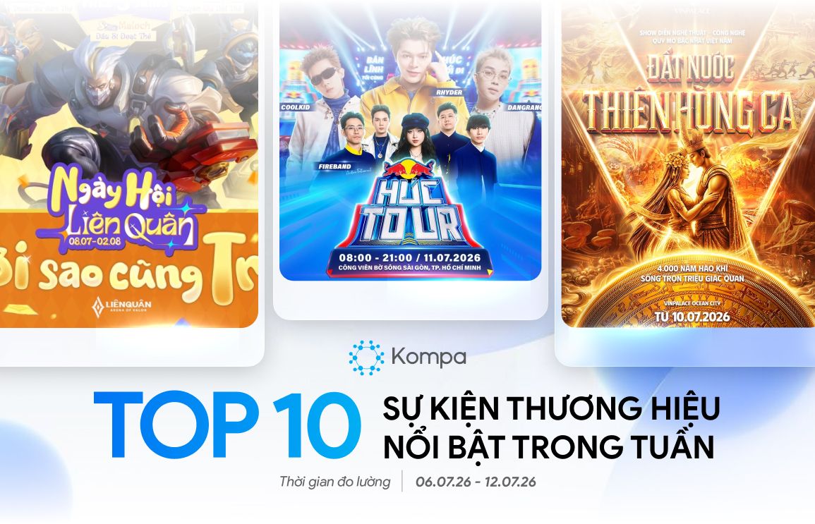 Kompa.ai: Top 10 sự kiện thương hiệu nổi bật tuần 6/7-12/7/2026
