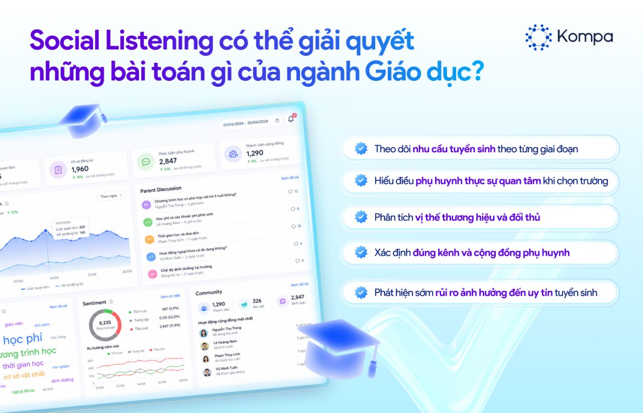 Kompa.ai: Trước khi chọn trường, phụ huynh và học sinh đang nói gì trên mạng xã hội?Kompa.ai
