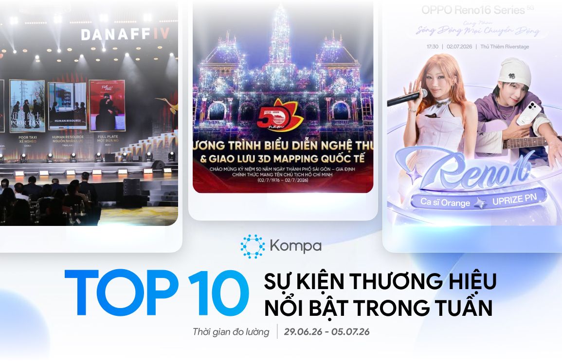 Kompa.ai: Top 10 sự kiện thương hiệu nổi bật tuần 29/6-5/7/2026