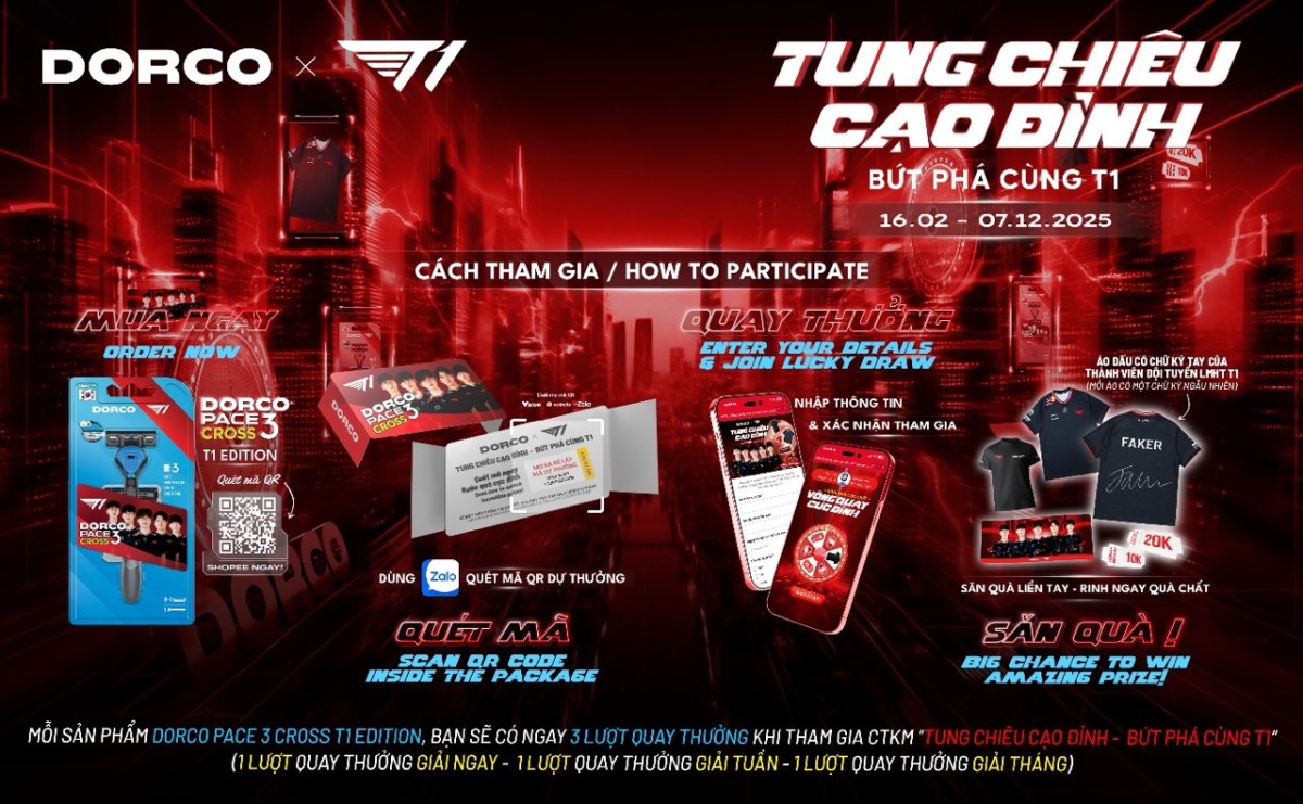 DORCO và T1: Làm mới hình ảnh game thủ hiện đại qua chiến dịch “Tung chiêu cạo đỉnh – Bứt phá cùng T1”