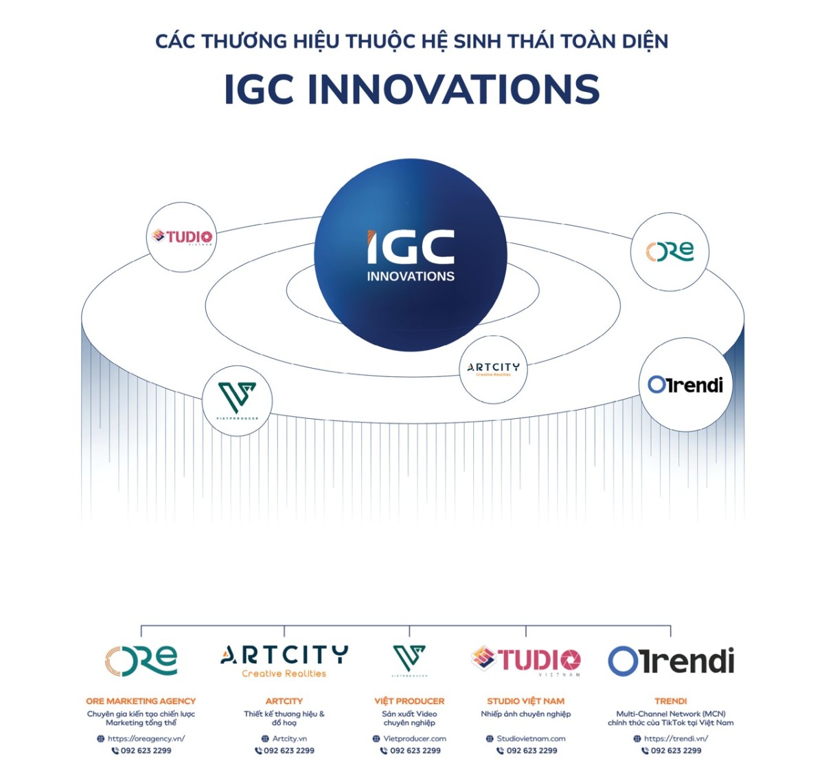 IGC Innovations hệ sinh thái truyền thông tích hợp: Lời giải cho bài toán “Từ Thương hiệu đến Thương mại”