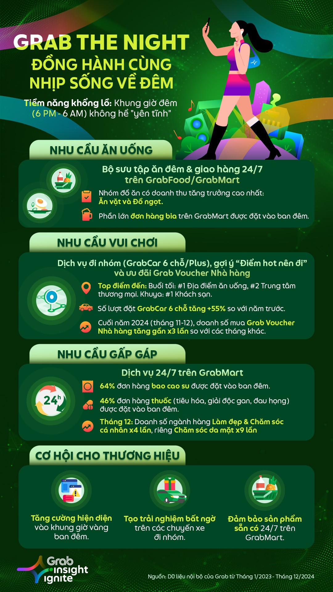 Grab Insight Ignite 2025: “Bí kíp giải mã” hệ sinh thái Grab giúp thương hiệu xây dựng kết nối ý nghĩa với người dùng