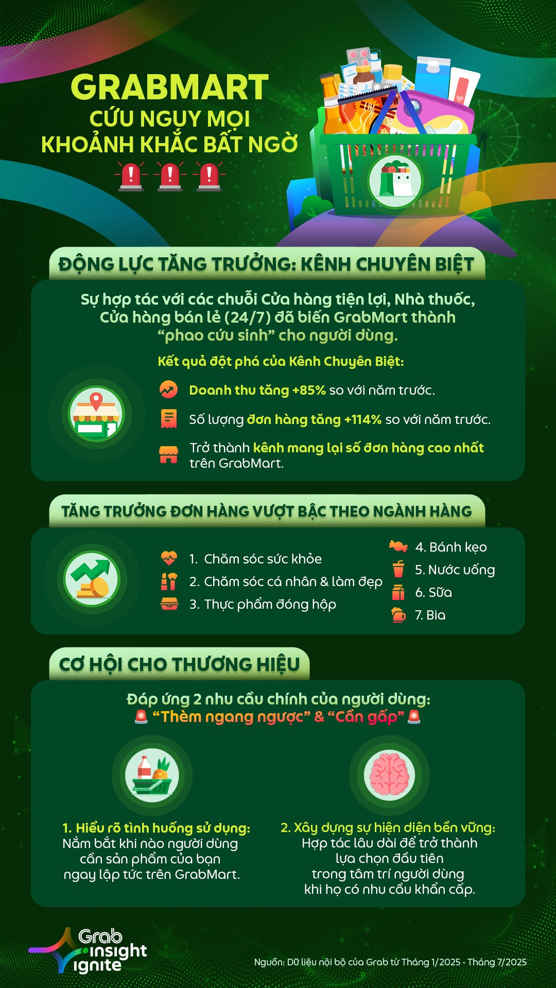 Grab Insight Ignite 2025: “Bí kíp giải mã” hệ sinh thái Grab giúp thương hiệu xây dựng kết nối ý nghĩa với người dùng