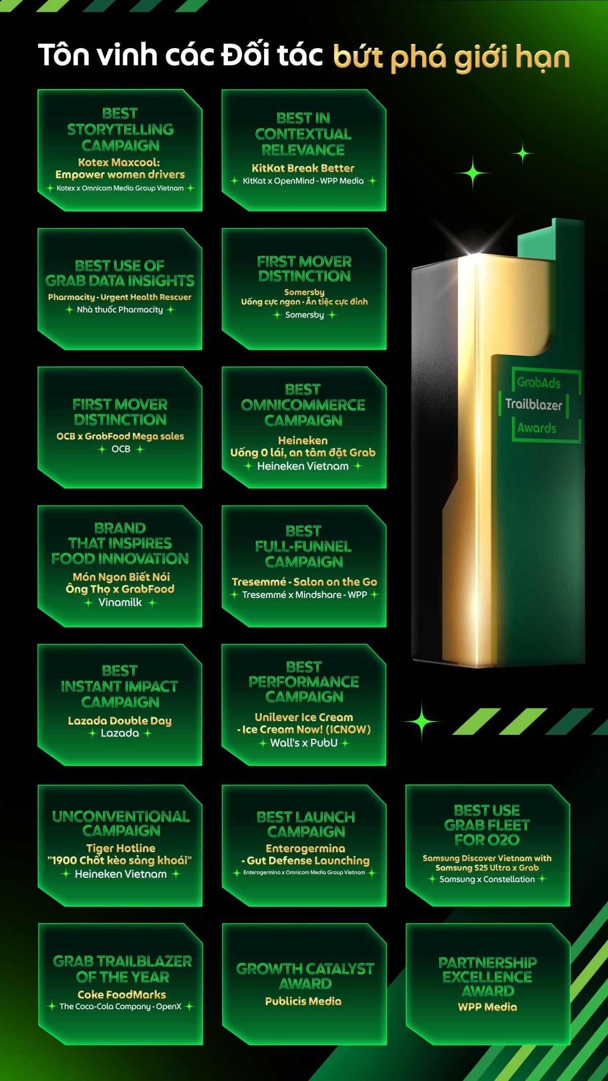 Grab Insight Ignite 2025: “Bí kíp giải mã” hệ sinh thái Grab giúp thương hiệu xây dựng kết nối ý nghĩa với người dùng