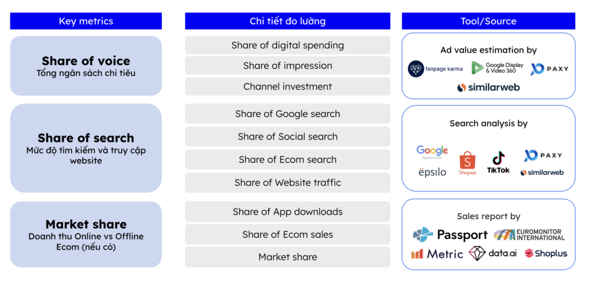 PMAX cùng Paula’s Choice Vietnam ra mắt e-Book “Brand Transformation 2026”