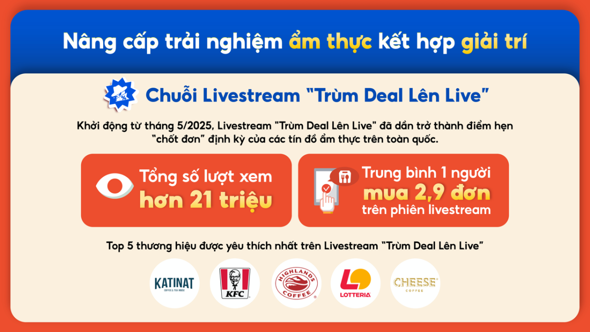 Kết hợp ẩm thực với giải trí, ShopeeFood “làm mới” cuộc chơi đặt món trực tuyến trong năm 2025