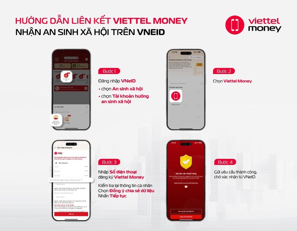 Cách Viettel Money góp phần đưa chủ trương, chính sách đến gần hơn với hành vi số của người Việt