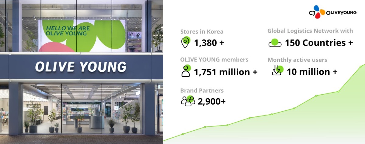 BringGreen – Thương hiệu skincare thuần chay độc quyền thuộc sở hữu Olive Young (Private Label Brand) đã chính thức có mặt tại Việt Nam