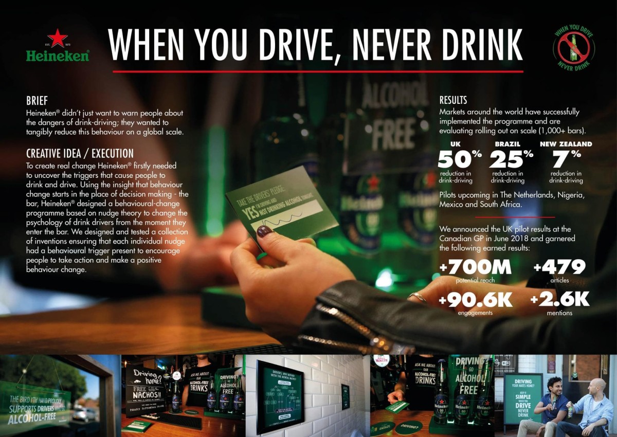 Kết quả tổng quan của chương trình thí điểm tại các quán bar của Heineken