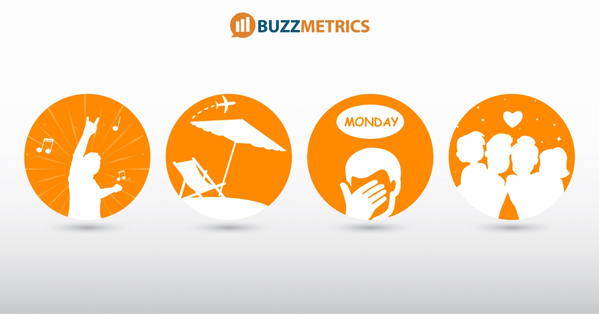Buzzmetrics
