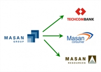 Cập nhật phả hệ của gia đình Masan sau thương vụ Proconco
