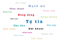 Xác định rõ tính cách cho thương hiệu