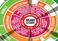 Brand story: Câu chuyện thương hiệu