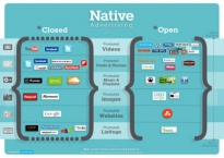 Bình minh của Native Advertising
